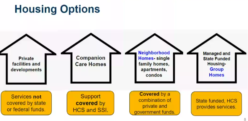 Housing Options:
Private Facilities and developments
Companion Care homes
Neighborhood Homes 
Managed & State Funded Group Homes